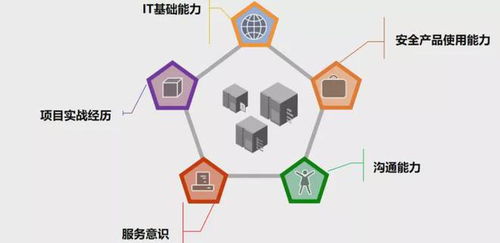 憶享科技打造安全攻防訓練營，發力網絡安全服務市場
